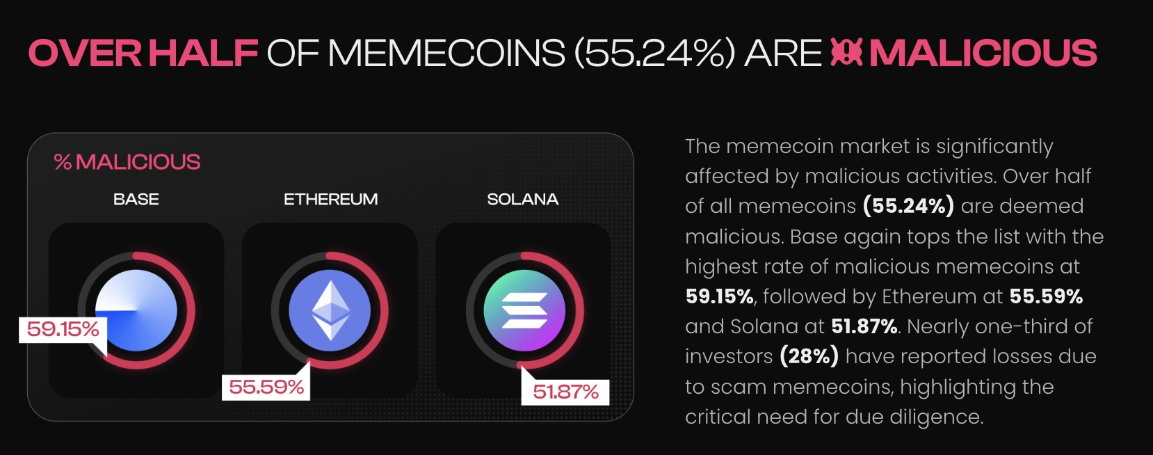 抛弃MEME币,它们不会激发下一轮牛市 抛弃MEME币,它们不会激发下一轮牛市