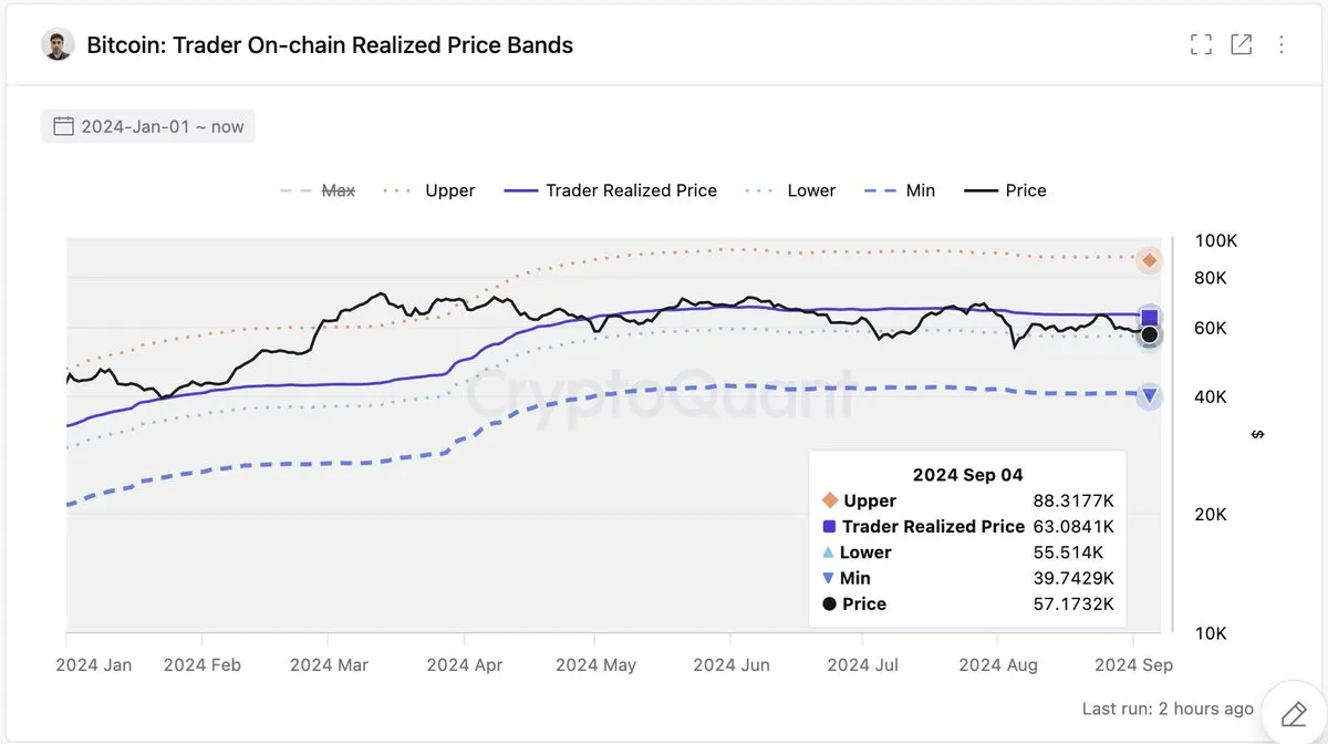 比特币(BTC)需求正在枯竭吗? 比特币(BTC)需求正在枯竭吗?