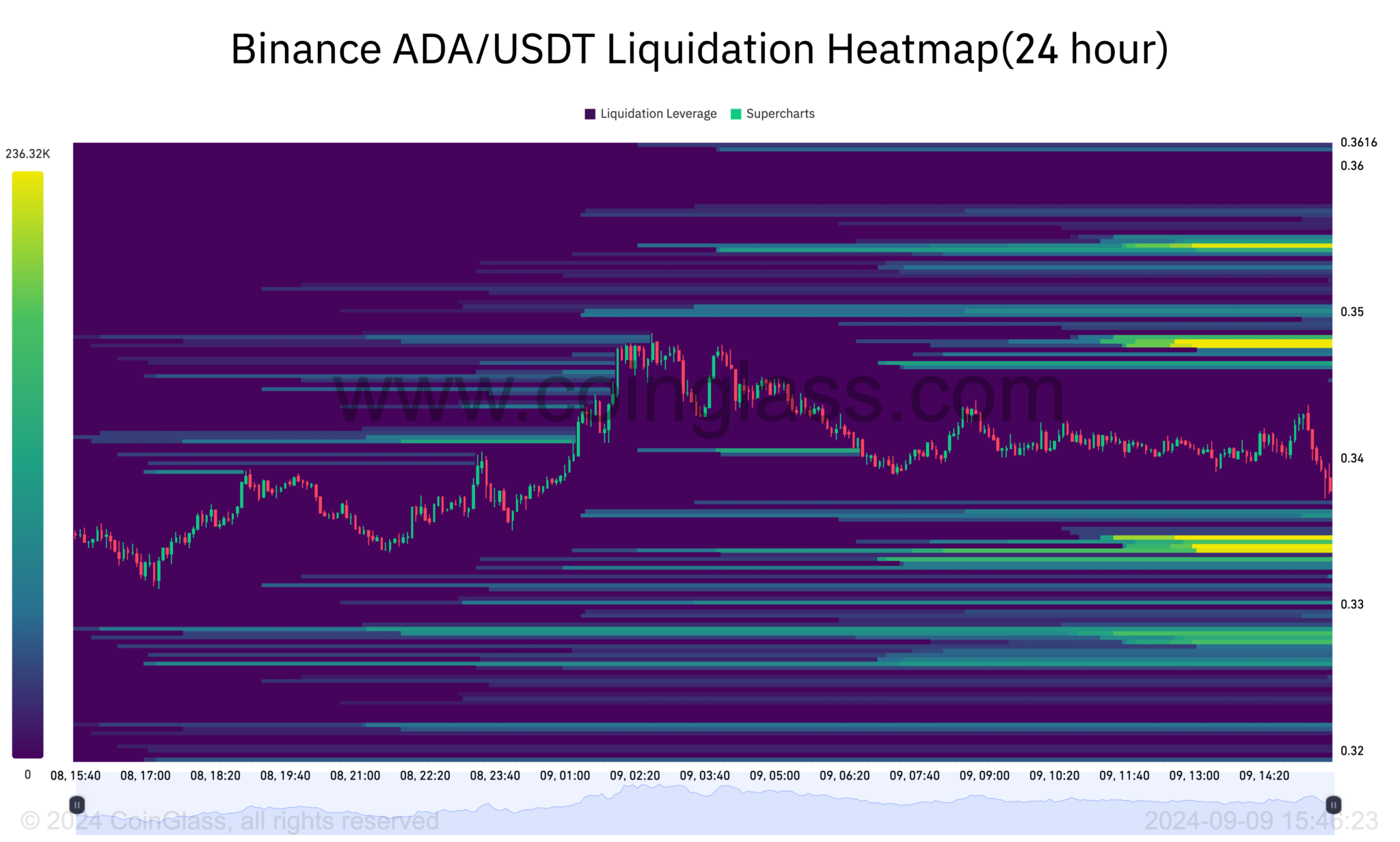 3个可能阻止ADA币价格突破到0.40 美元的障碍 3个可能阻止ADA币价格突破到0.40 美元的障碍