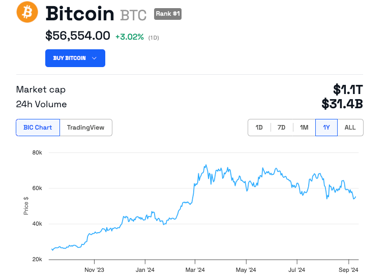 专家认为比特币价格可能跌破40000美元 专家认为比特币价格可能跌破40000美元