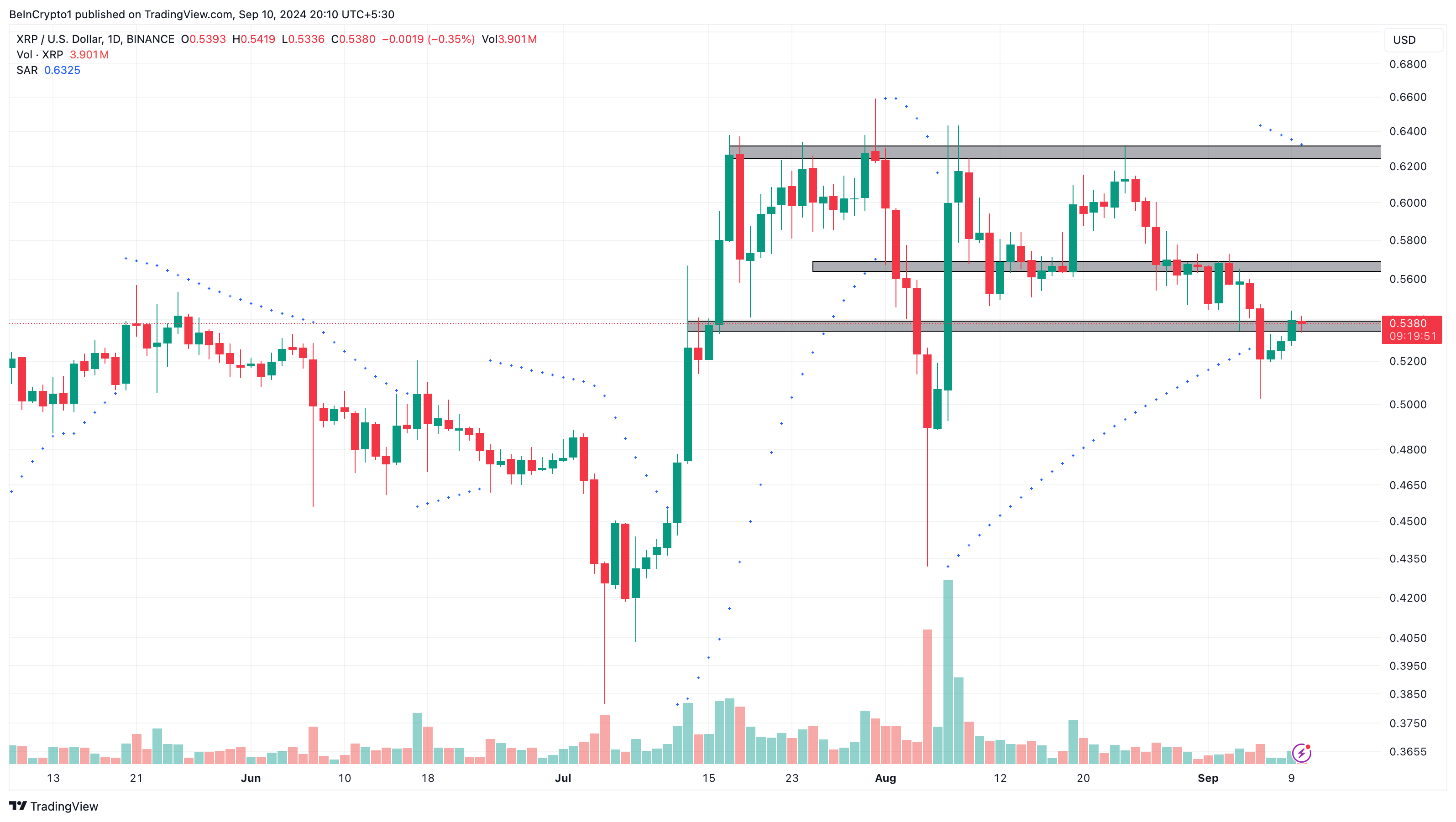 瑞波币XRP今日行情价格最新消息 瑞波币XRP今日行情价格最新消息