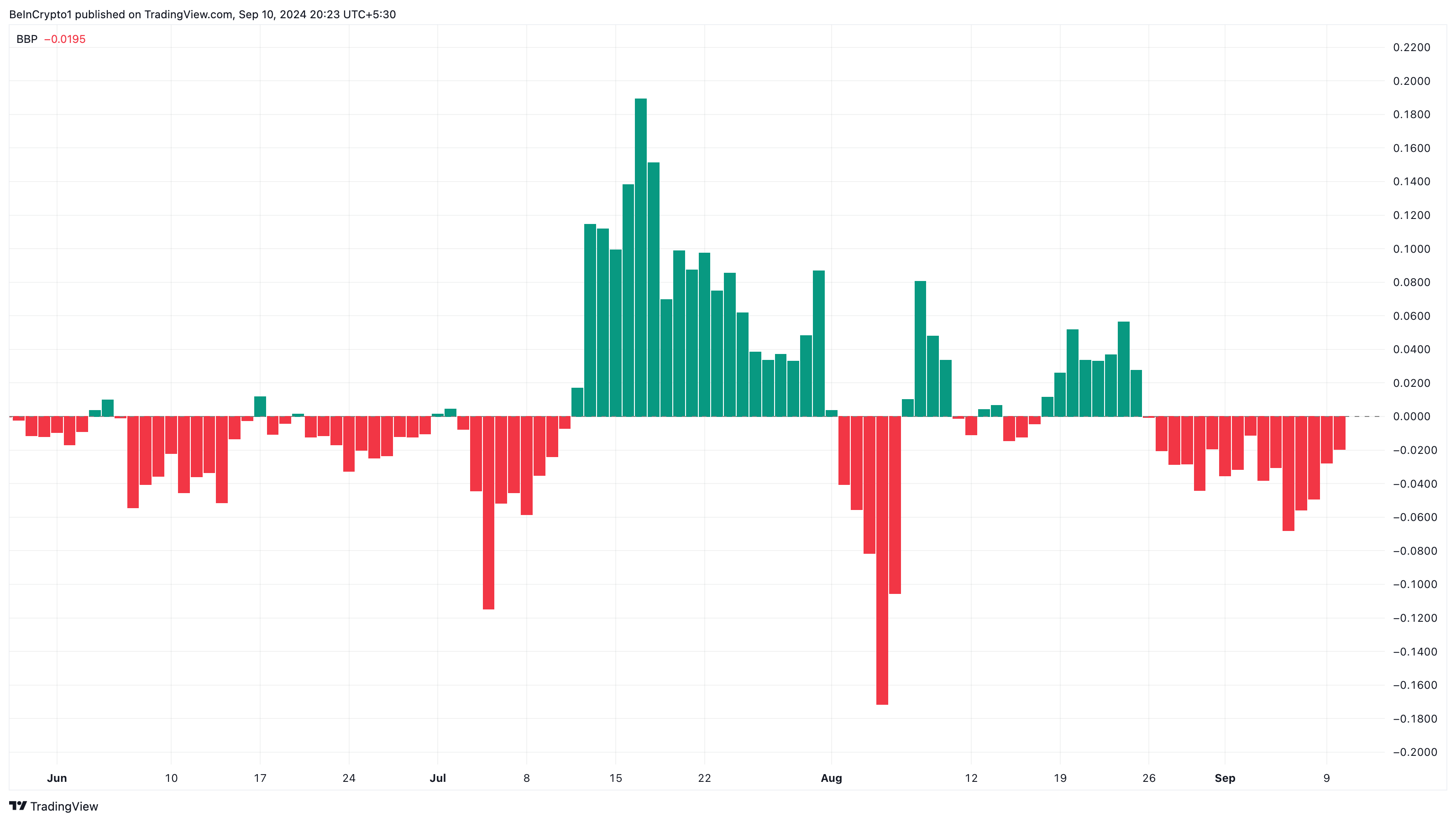 瑞波币XRP今日行情价格最新消息 瑞波币XRP今日行情价格最新消息