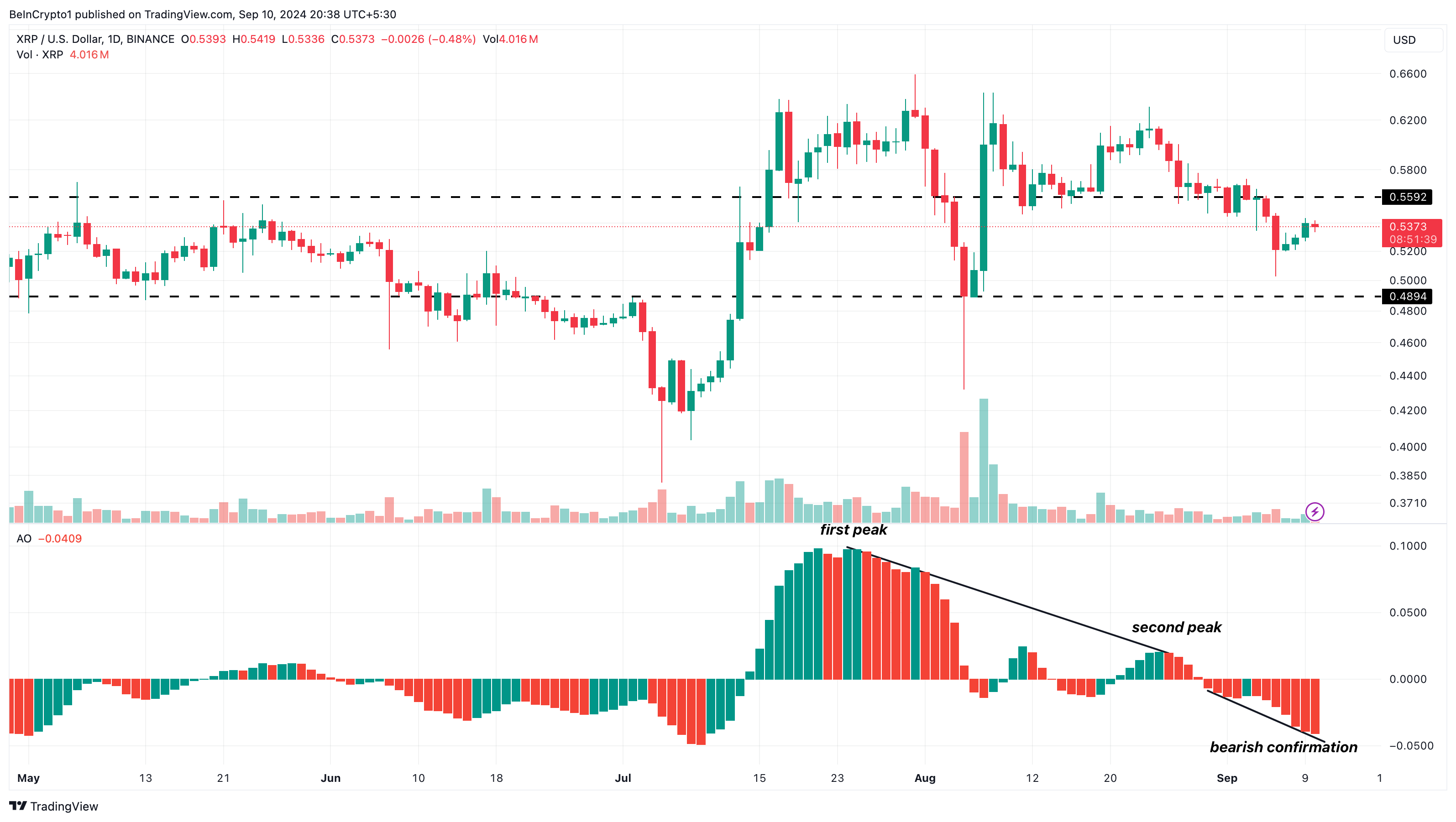 瑞波币XRP今日行情价格最新消息 瑞波币XRP今日行情价格最新消息