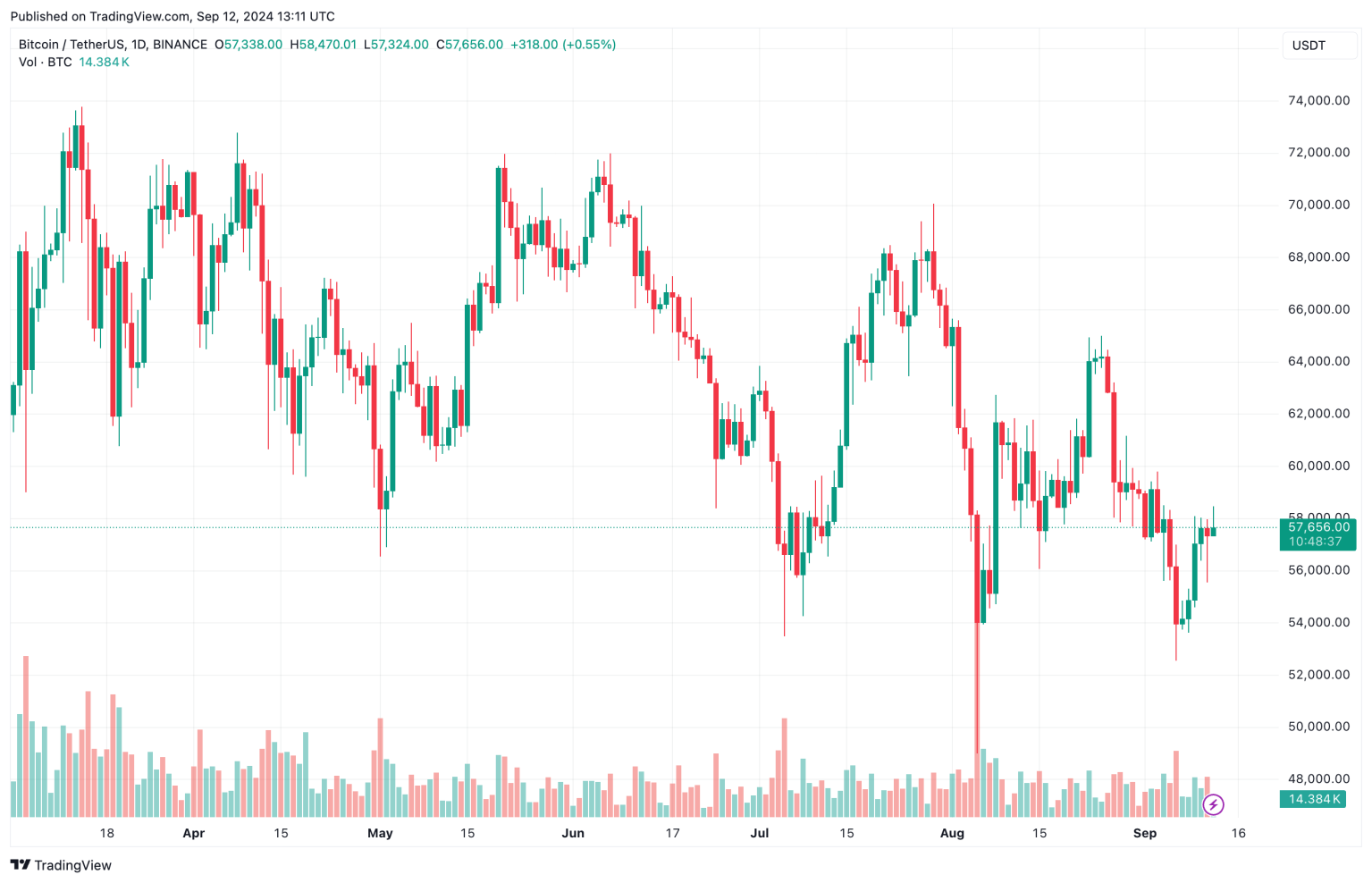 现货比特币ETF在两天流入后面临4300万美元的资金流出 现货比特币ETF在两天流入后面临4300万美元的资金流出