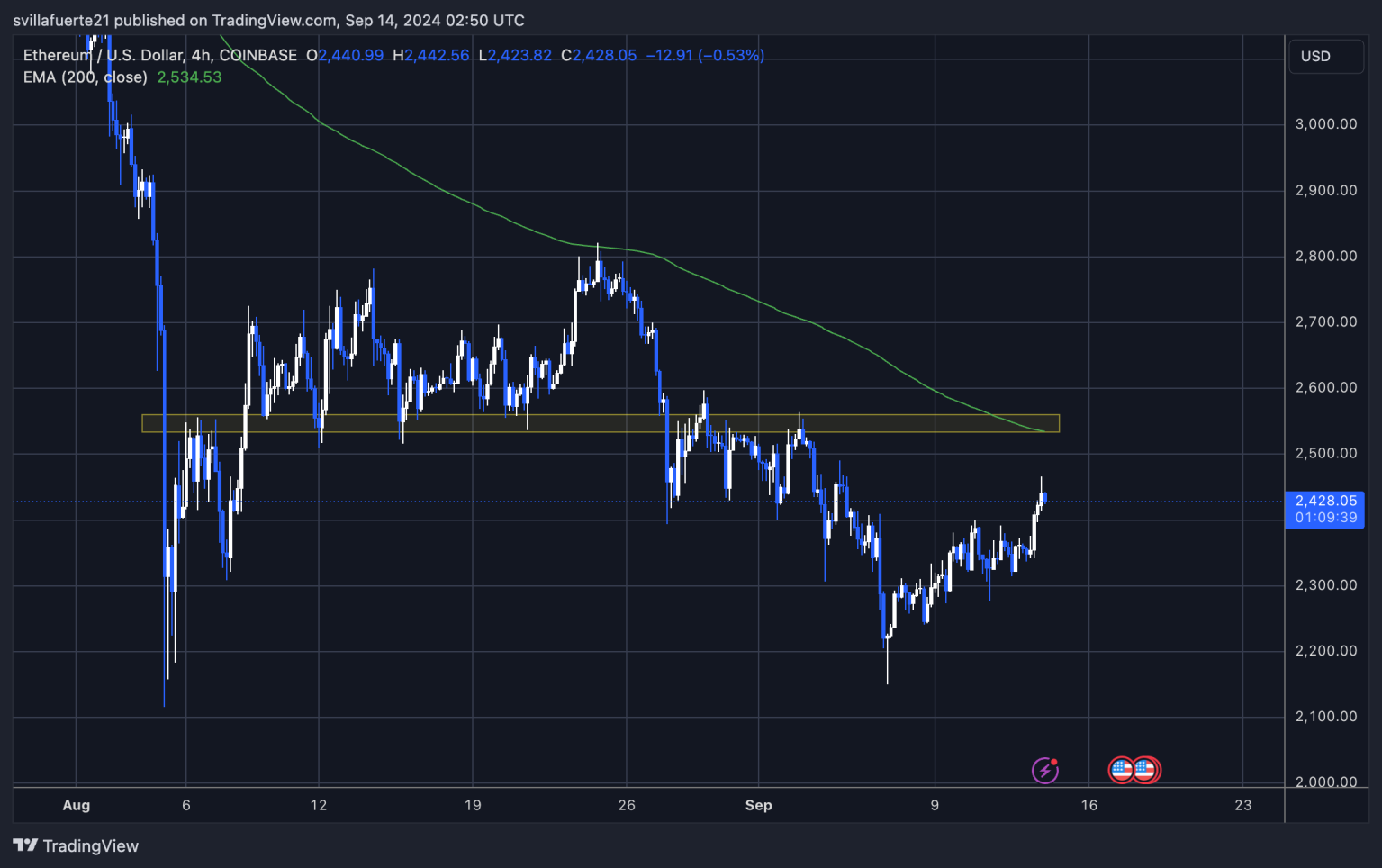 以太坊仍以35%的主导DEX 以太坊仍以35%的主导DEX