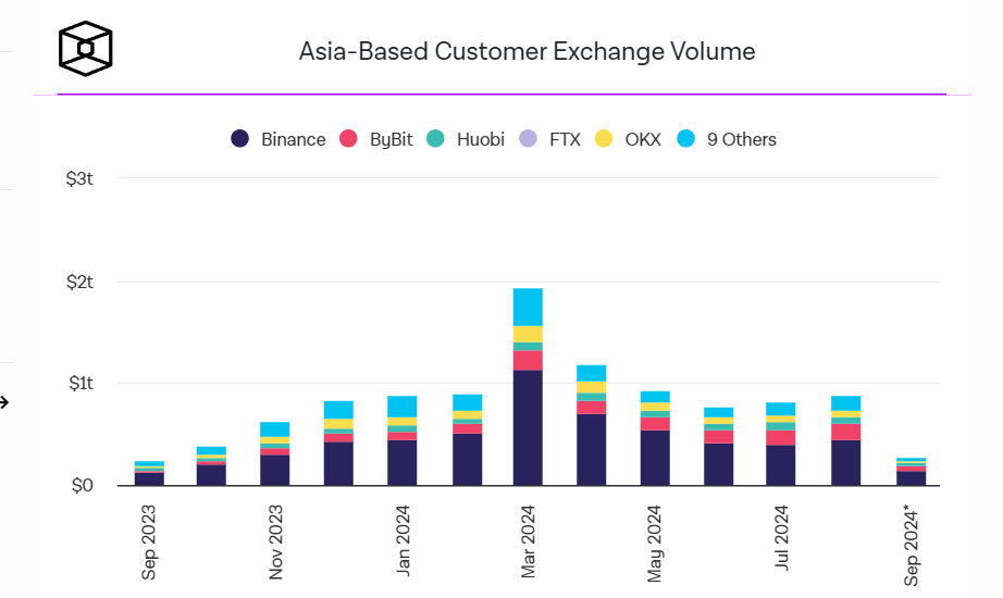 深入了解交易所币安Binance 深入了解交易所币安Binance