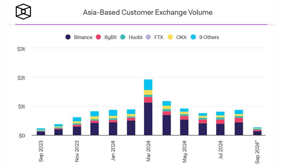 深入了解交易所币安Binance 深入了解交易所币安Binance