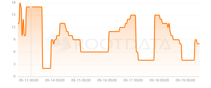 Fountain是什么？