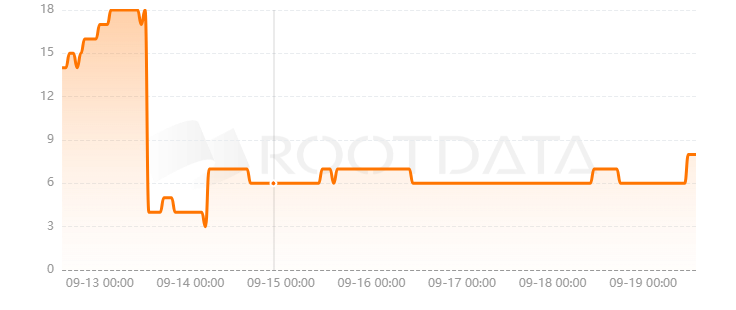 Ponke是什么? Ponke是什么?