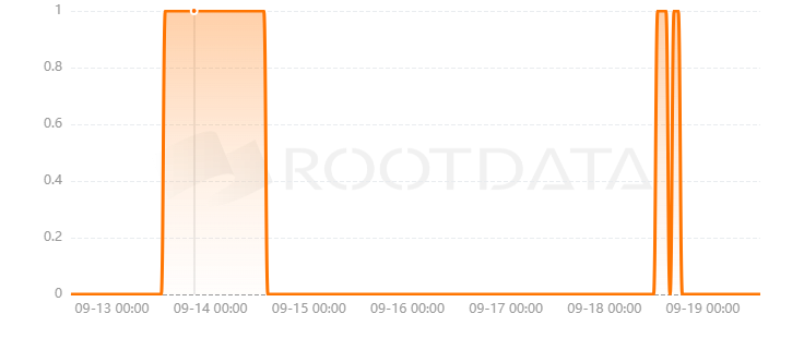 TONpad是什么? TONpad是什么?