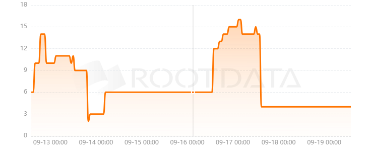 L2Ordinals是什么？