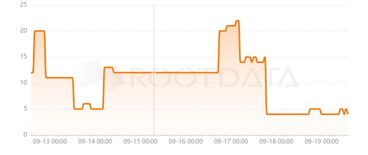 Funta是什么? Funta是什么?