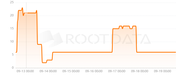 OPAL Protocol是什么? OPAL Protocol是什么?