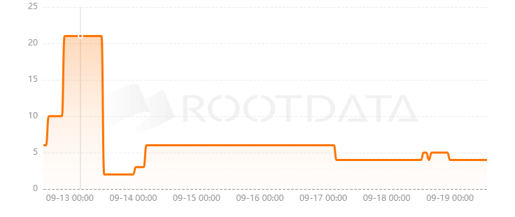 Heroglyphs是什么？