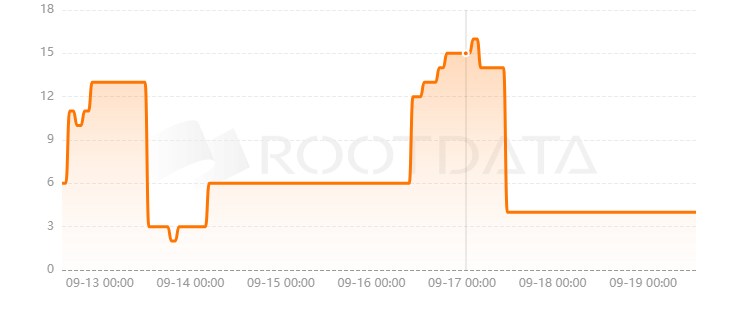Runes DEX是什么? Runes DEX是什么?