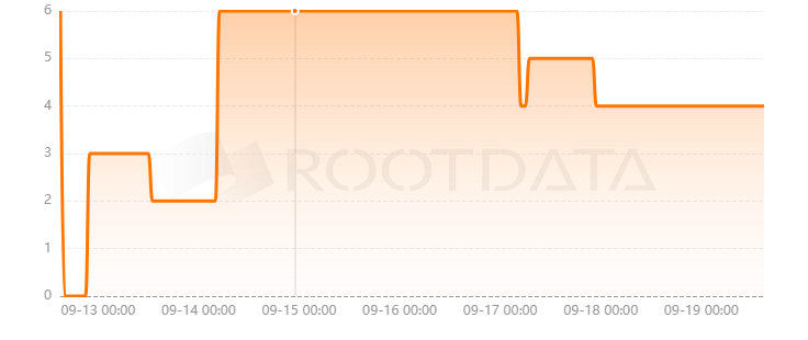 Spectra Chain是什么? Spectra Chain是什么?