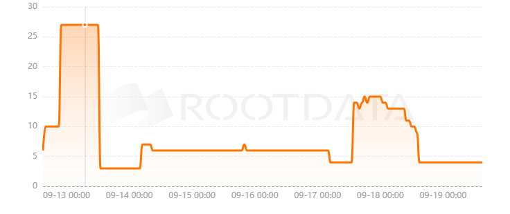 Ord.io是什么? Ord.io是什么?