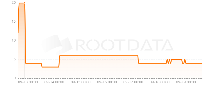 DigiCask是什么? DigiCask是什么?