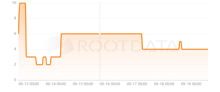 Nyxia AI是什么？