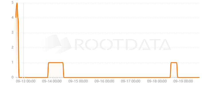 Bandwidth AI是什么？