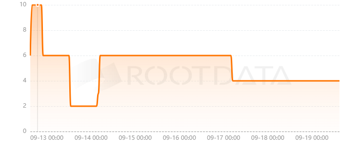 dump.trade是什么？