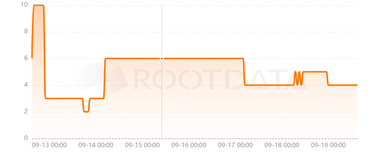 Delta Labs是什么? Delta Labs是什么?