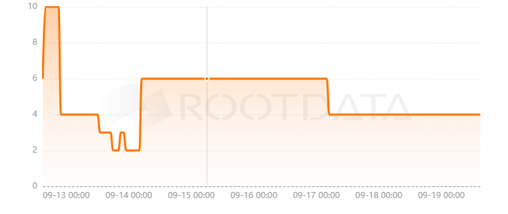 Bountive是什么? Bountive是什么?