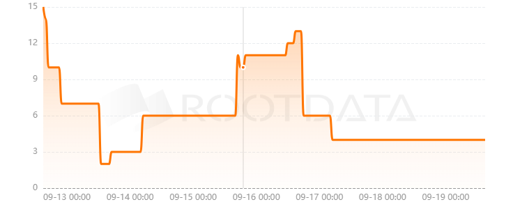 LayerNet是什么？
