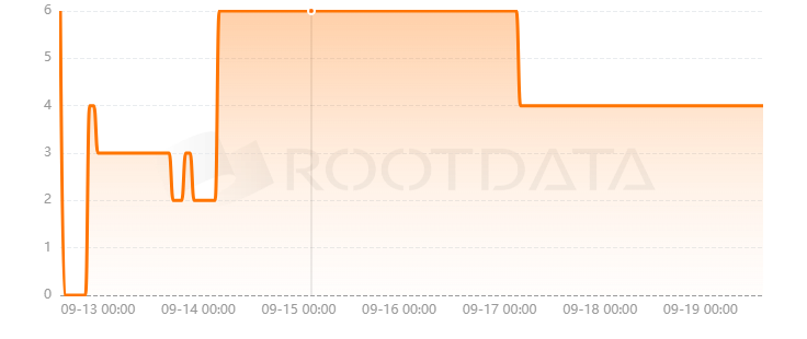 Lyte Finance是什么? Lyte Finance是什么?
