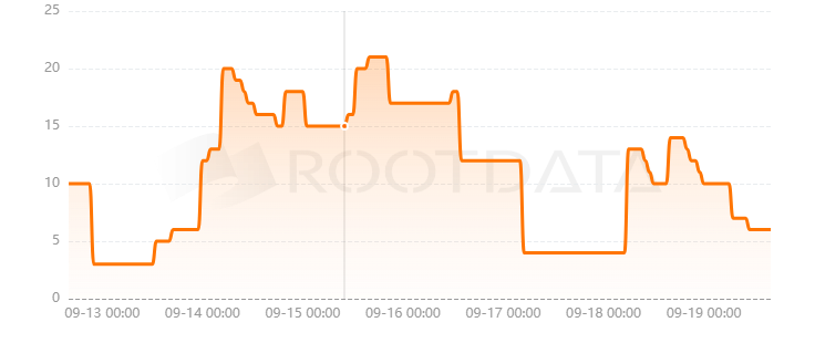 Macaron是什么? Macaron是什么?