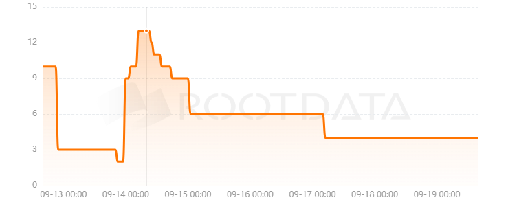 Goat.Tech是什么？