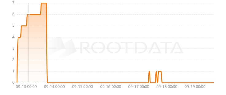 Zerox Network是什么? Zerox Network是什么?