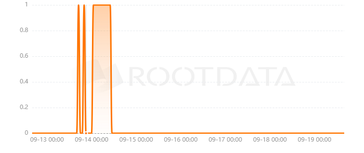 GG MetaGame是什么？
