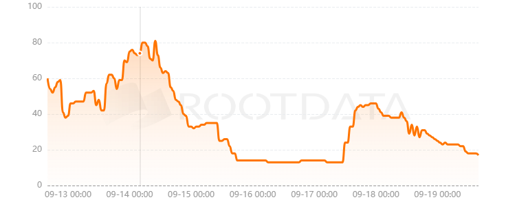 Blocksense Network是什么？