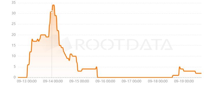 Color Protocol是什么？