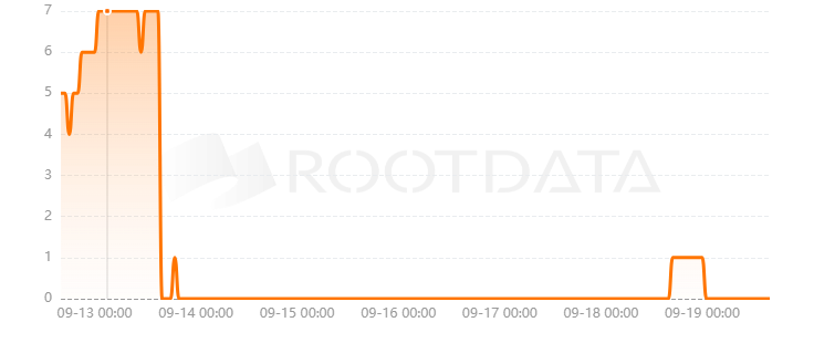 DRIFT Labs是什么？