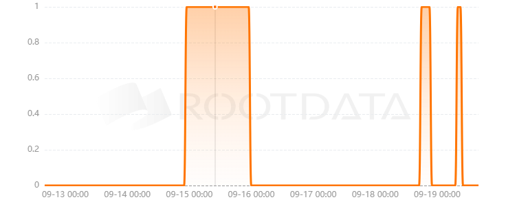 1self.world是什么？