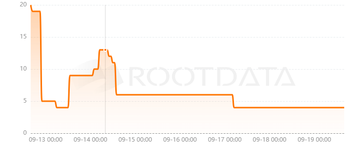 Bored Slot是什么？