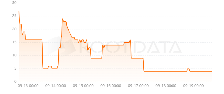 Last Network是什么？