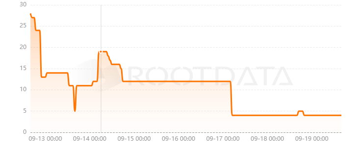 Fraction AI是什么? Fraction AI是什么?