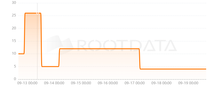 Token Relations是什么？