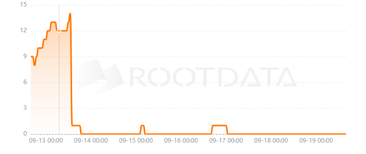Dexodus是什么? Dexodus是什么?