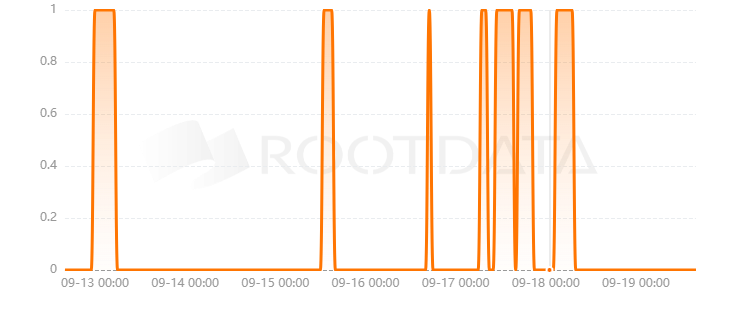 Intention是什么？