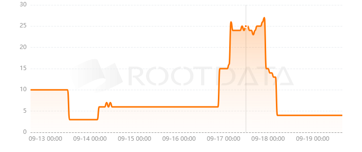 Rivus DAO是什么？