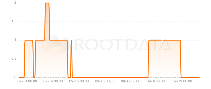 circle.tech是什么？
