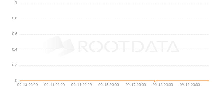 FingeRate是什么？
