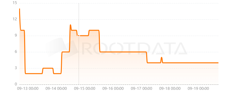 Loxodrome是什么? Loxodrome是什么?