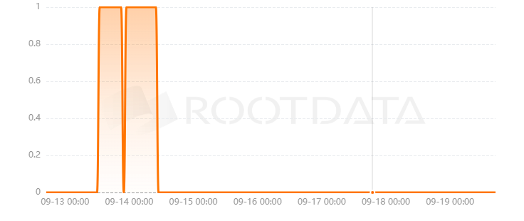 Nativ3 Network是什么? Nativ3 Network是什么?