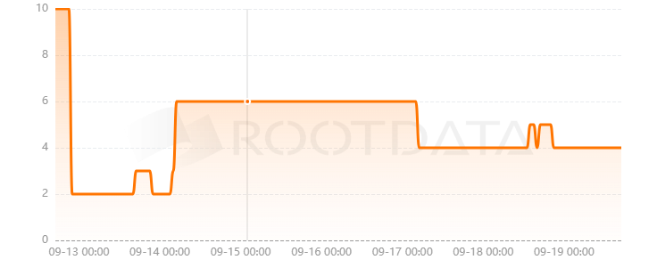 Gambit Trade是什么？