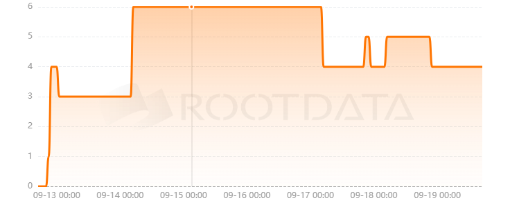 StakeLayer是什么? StakeLayer是什么?